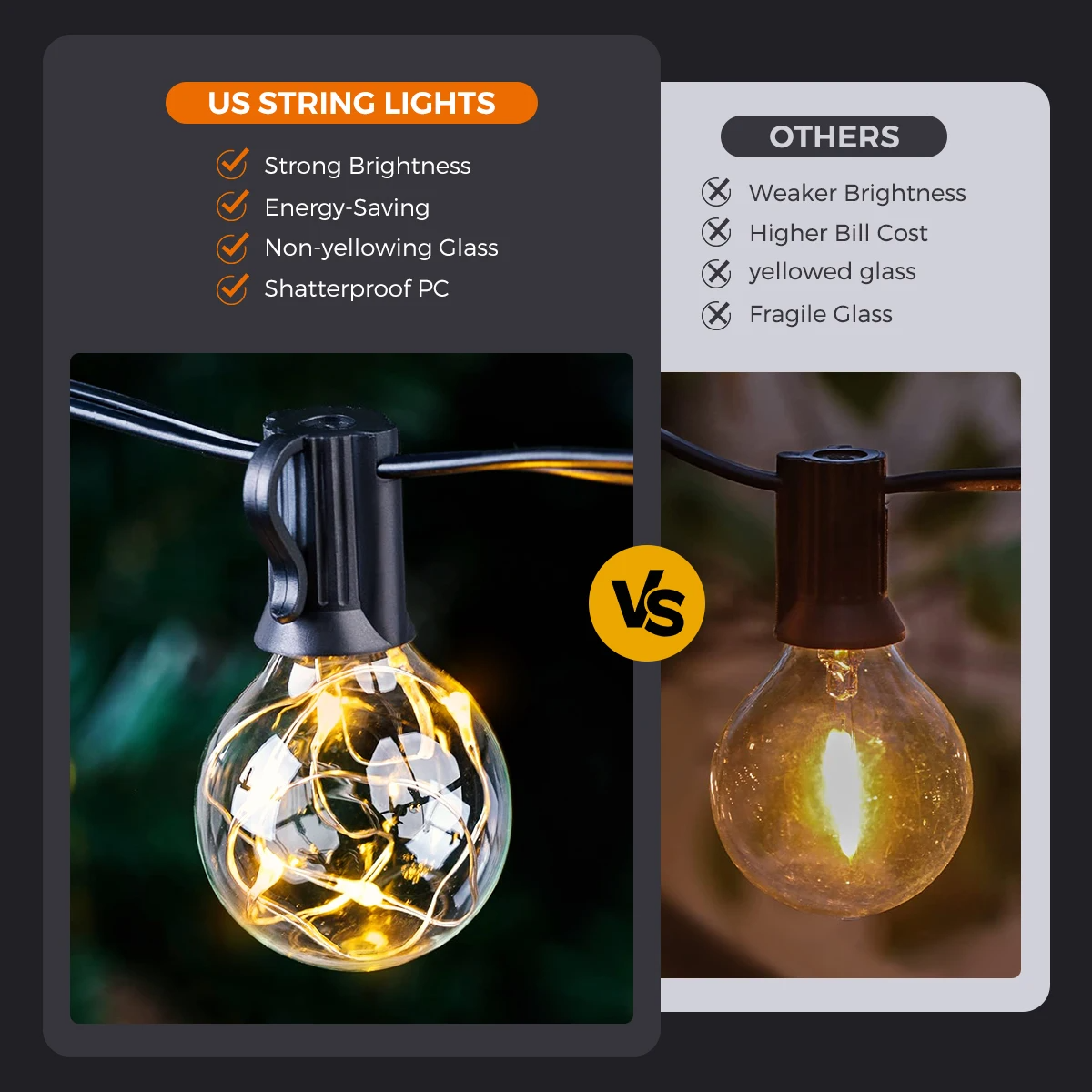 ST11 Clear String Light Sets with White wire - Hometown Evolution Inc.